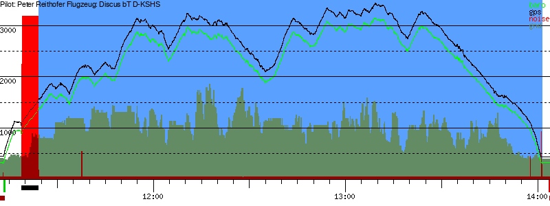 Barometer